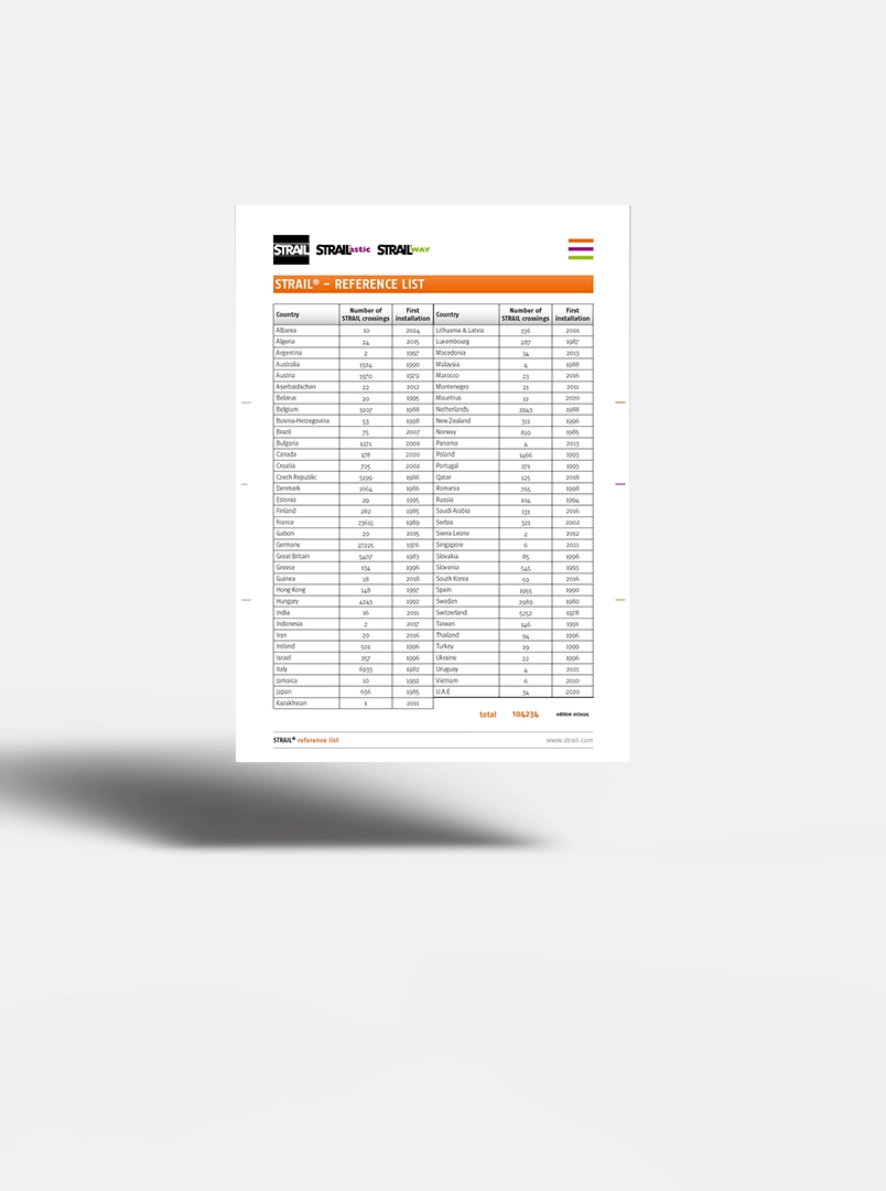 Referenzliste STRAIL Vorschaubild
