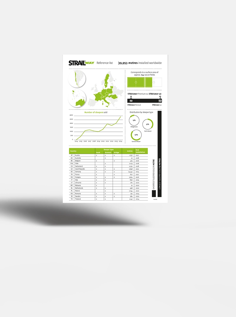 Referenzliste STRAILway Vorschaubild