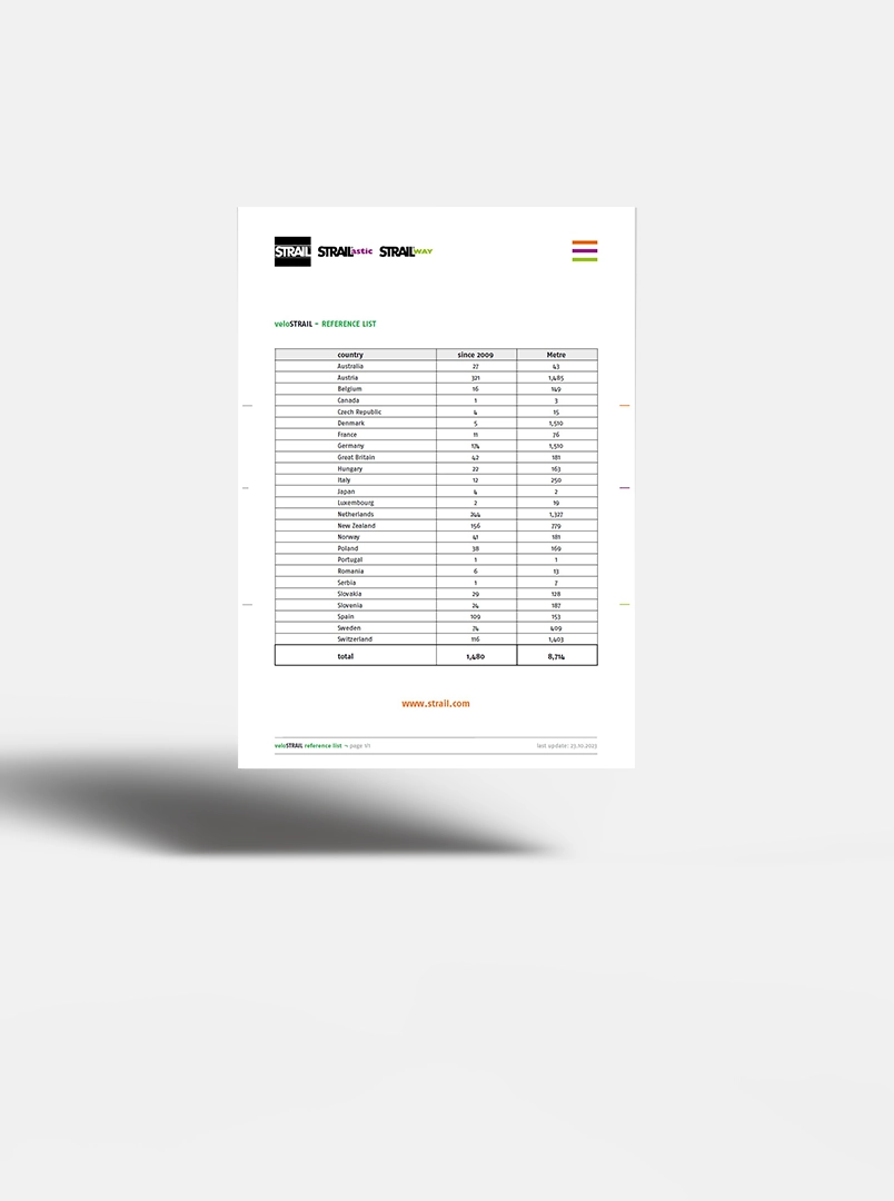 Referenzliste veloSTRAIL Vorschaubild