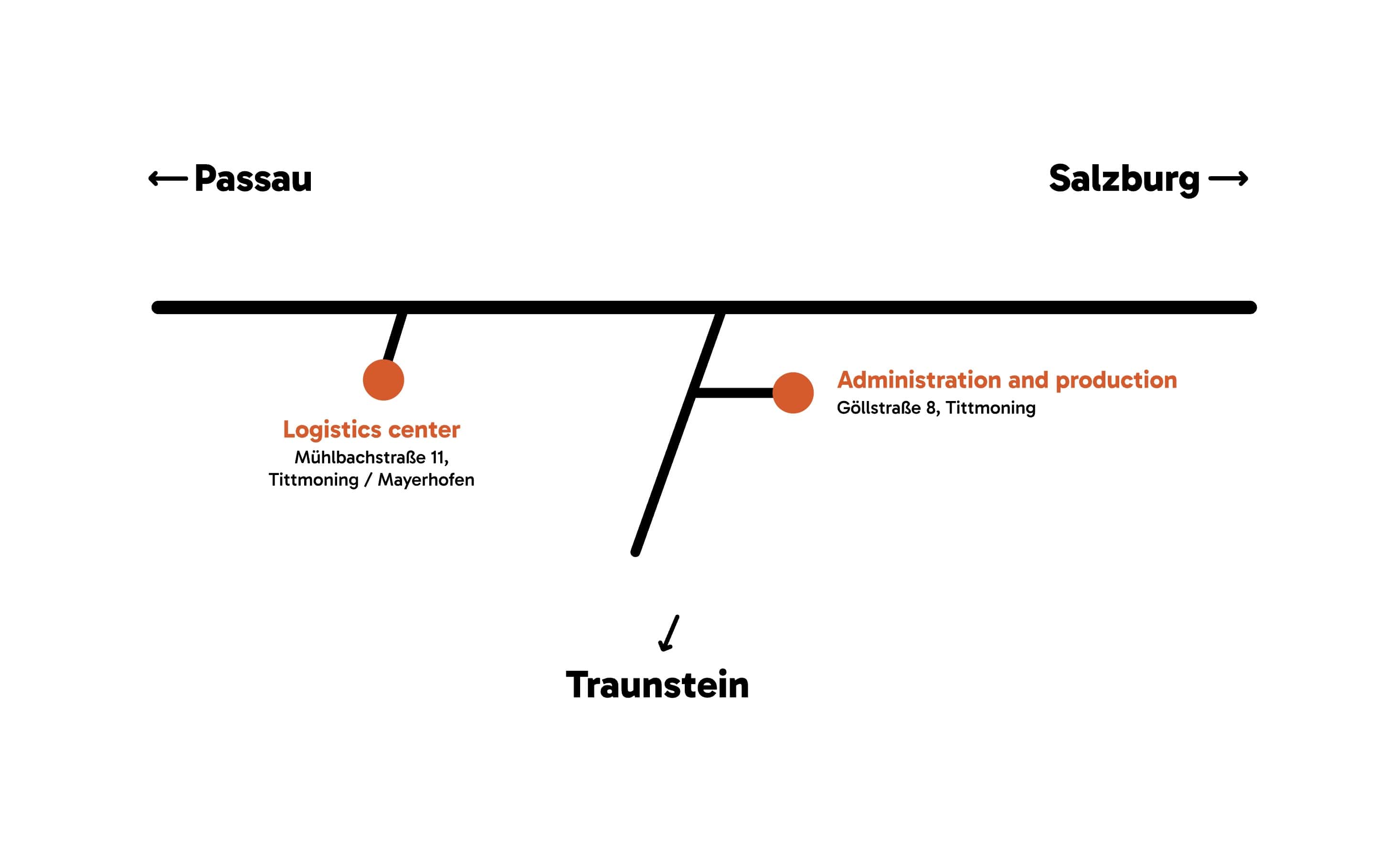 STRAIL contact page - directions, e-mail and telephone number - contact person