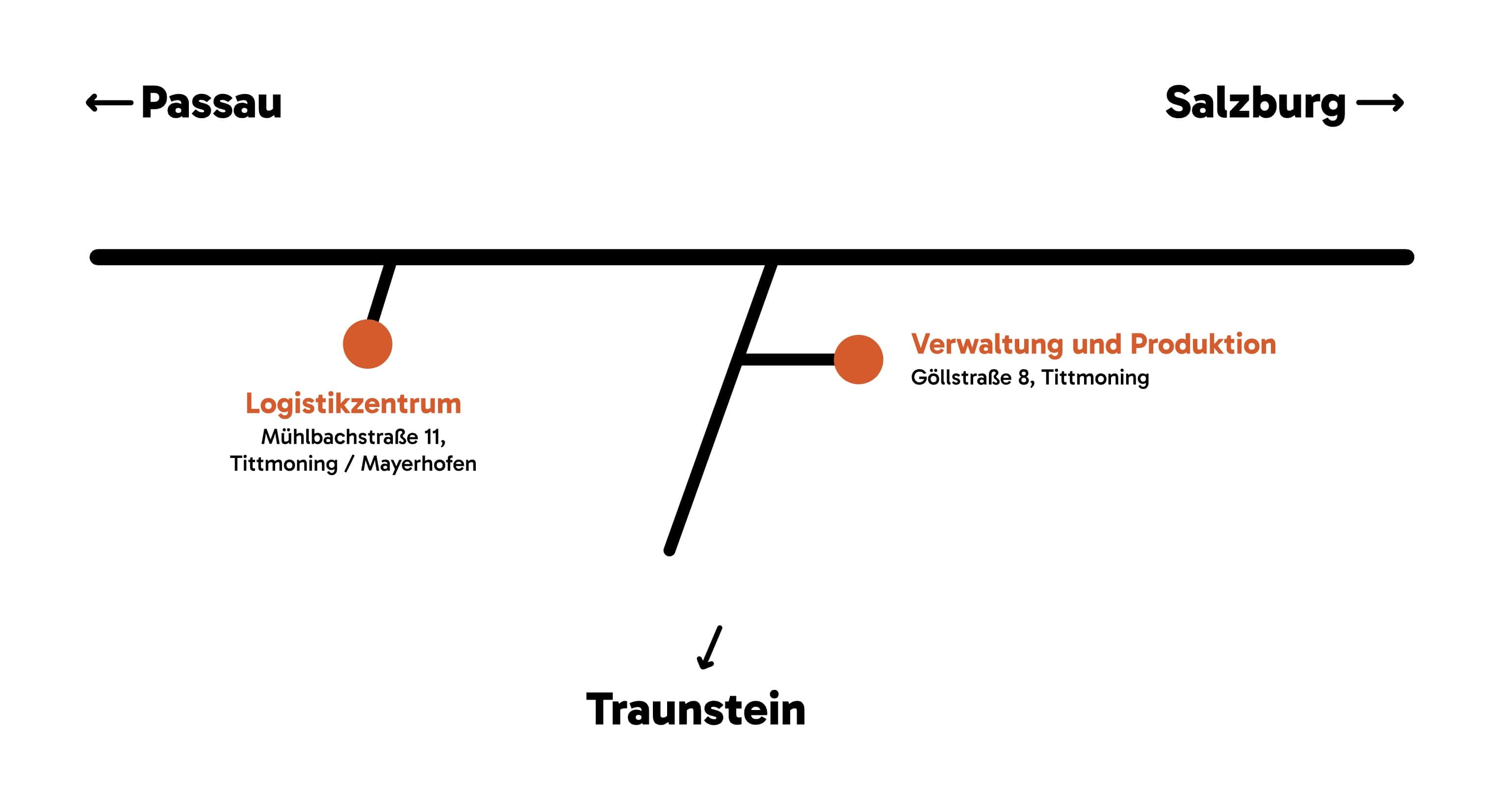 STRAIL Kontaktseite - Anfahrt, Mail und Telefonnummer - Ansprechpartner